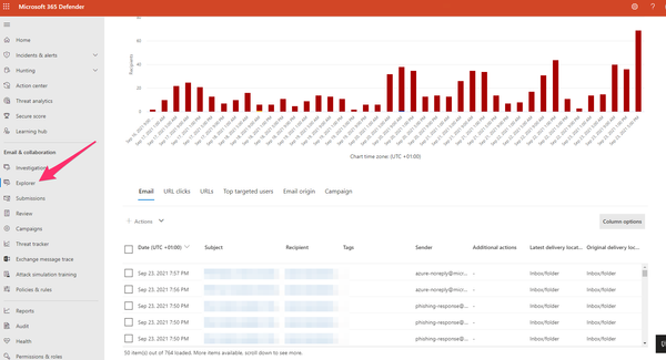 Microsoft 365 Defender: Threat Explorer - Permissions